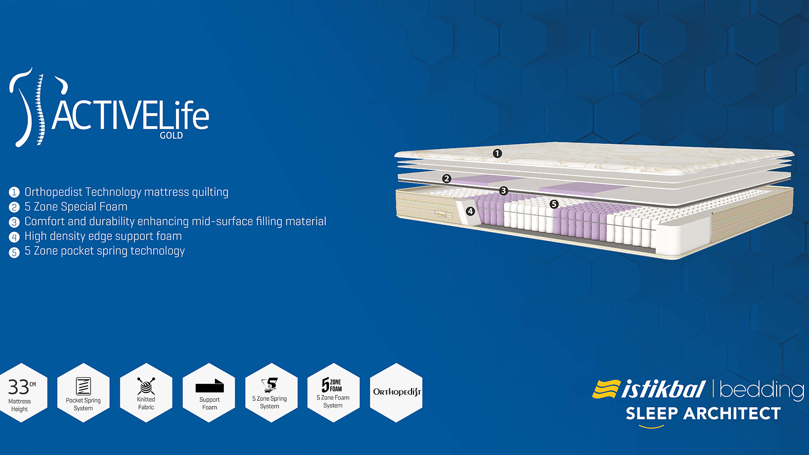 Active Life Gold Mattress (Double) Active Life Gold Mattress (Double)