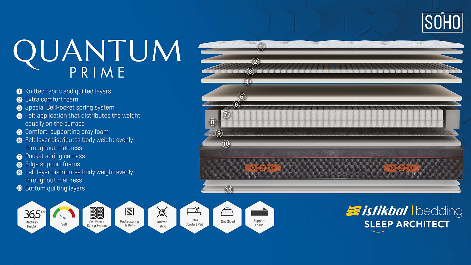 Quantum Prime Mattress (Double) Quantum Prime Mattress (Double)